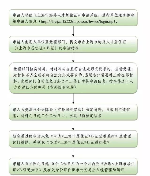 持《外国人永久居留证》高层次人才可直接办理